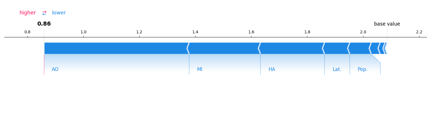 plot explaining tabpfn