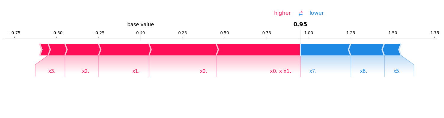 plot inconsistent kernelshapiq