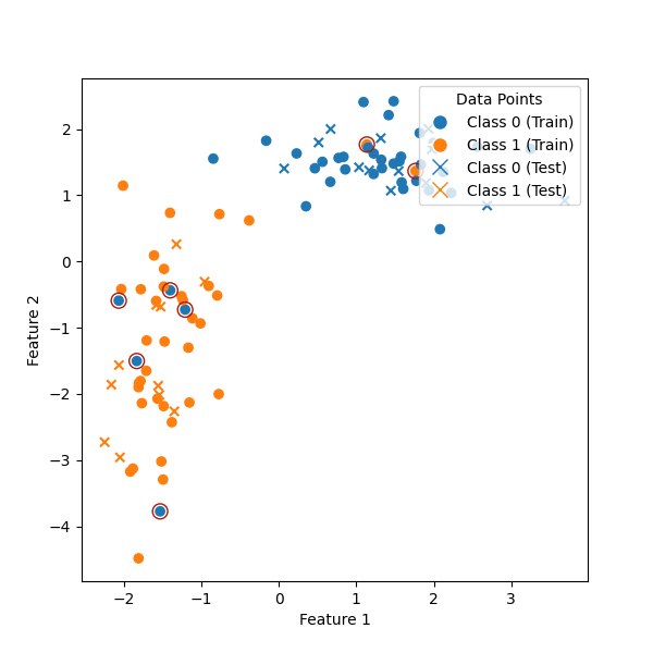 plot nn data valuation