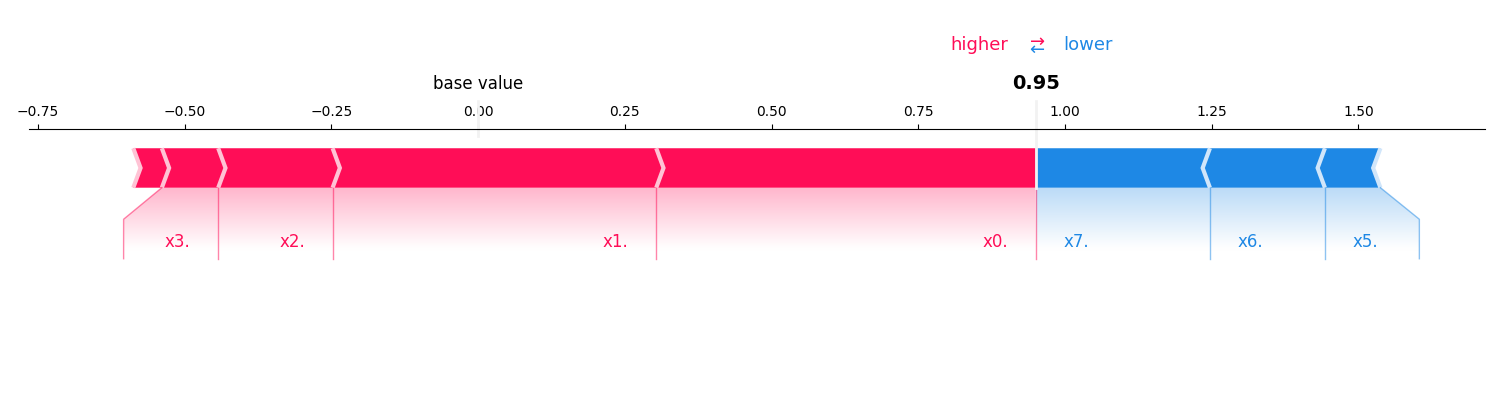 plot regression msr