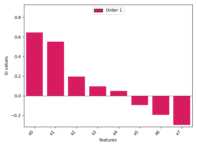 plot regression msr