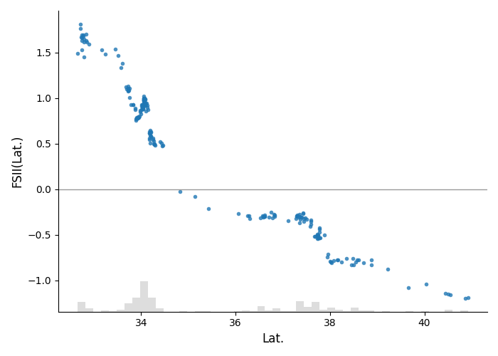 plot scatter