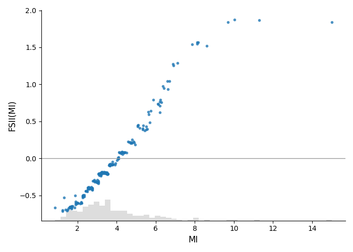 plot scatter