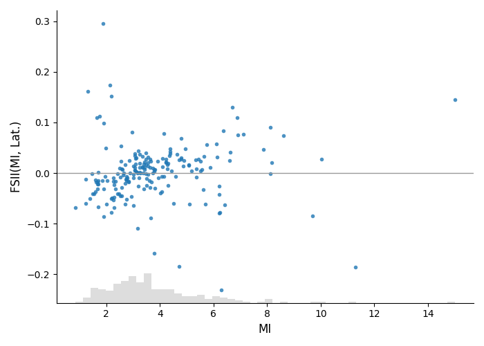 plot scatter