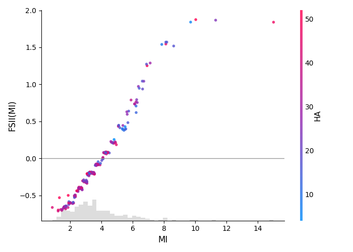 plot scatter