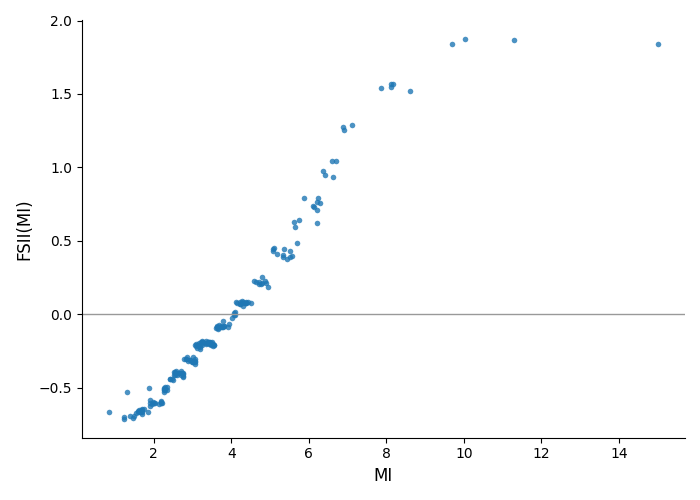 plot scatter