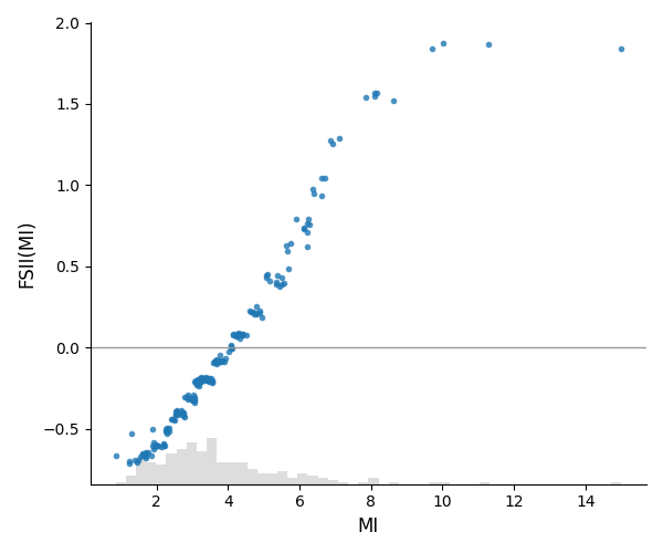 plot scatter