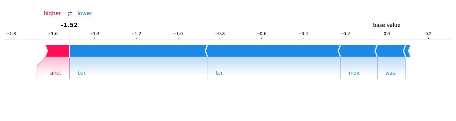 plot sentiment analysis