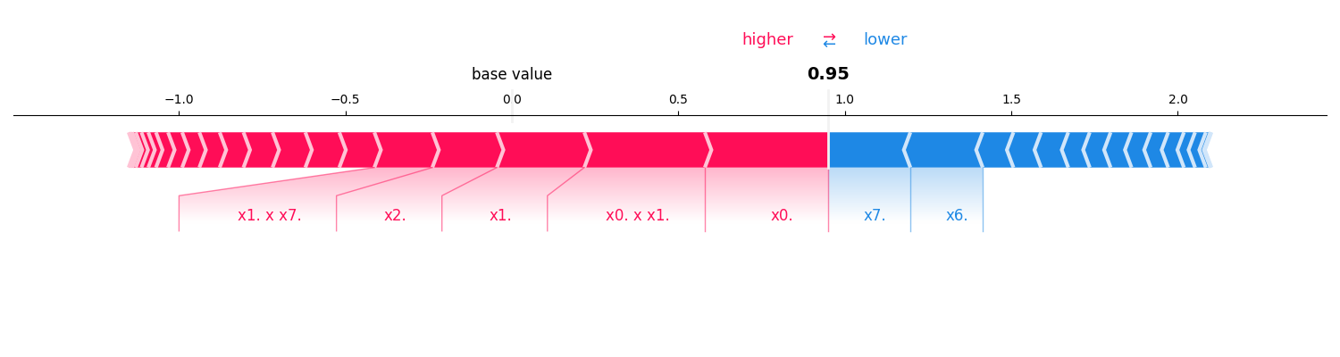 plot shapiq approximator