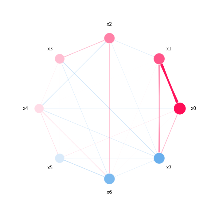 plot shapiq approximator
