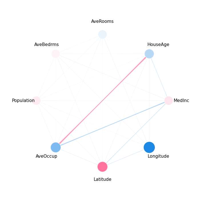 plot shapiq scikit learn