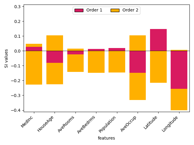 plot shapiq scikit learn