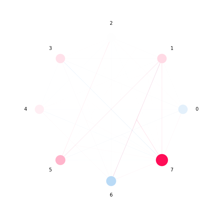 plot si graph