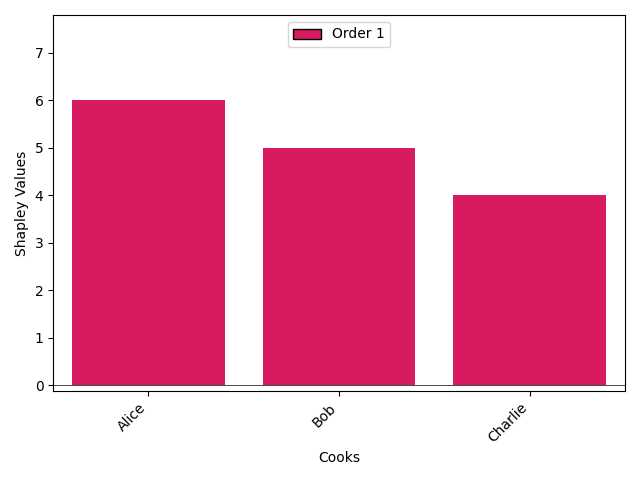 plot sv calculation