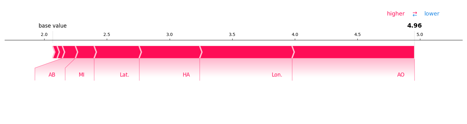 plot sv calculation