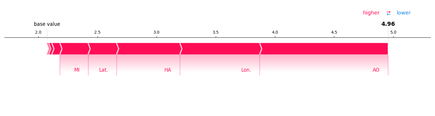 plot sv calculation