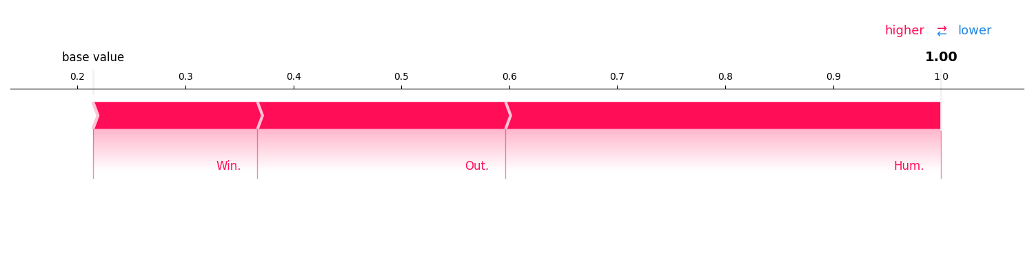 plot treeshapiq custom tree
