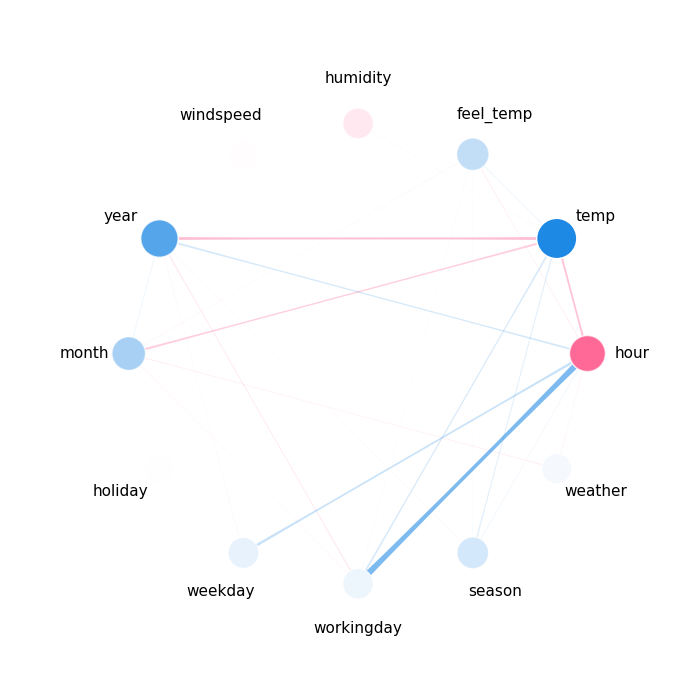 plot treeshapiq lightgbm