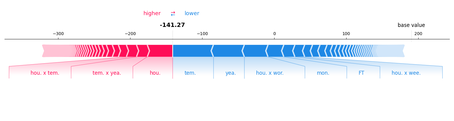 plot treeshapiq lightgbm