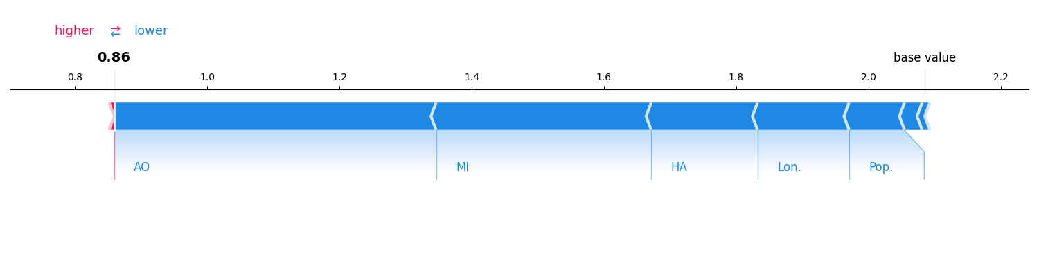 plot explaining tabpfn