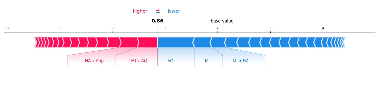 plot explaining tabpfn