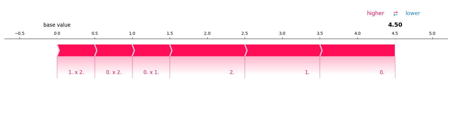 plot interaction values