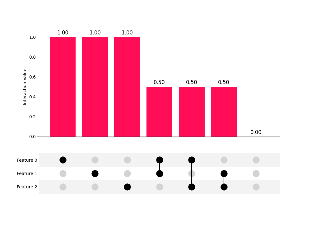plot interaction values