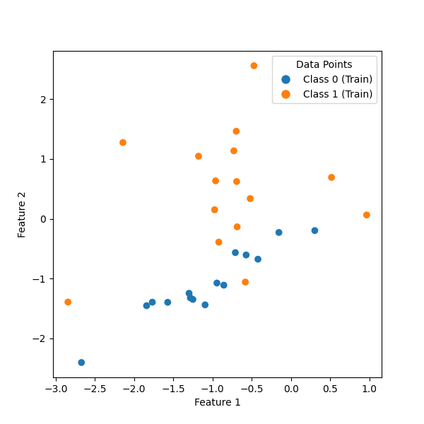 plot nn data valuation