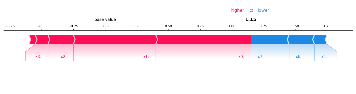 plot owen sampling sv