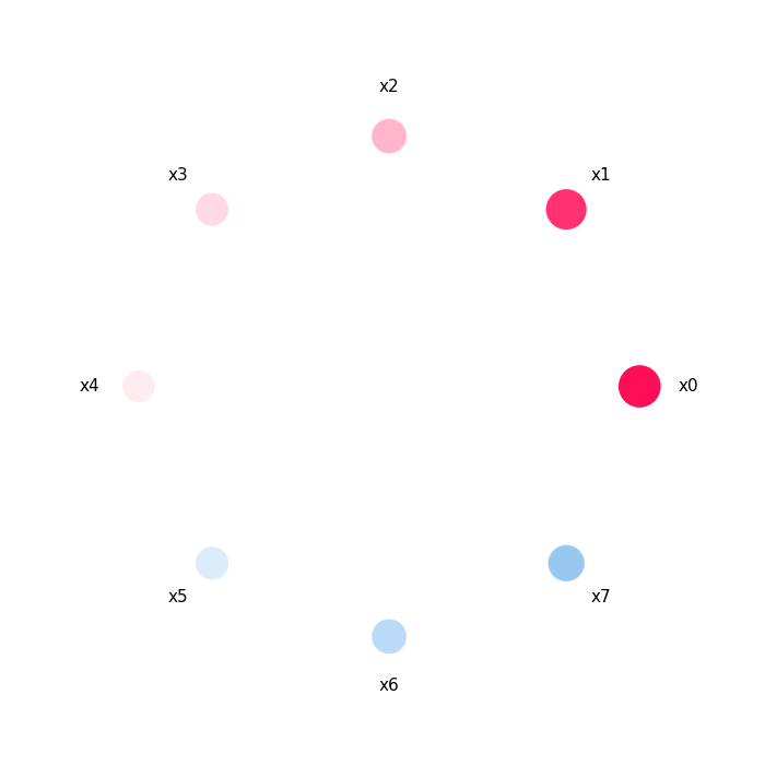 plot permutation sampling sii