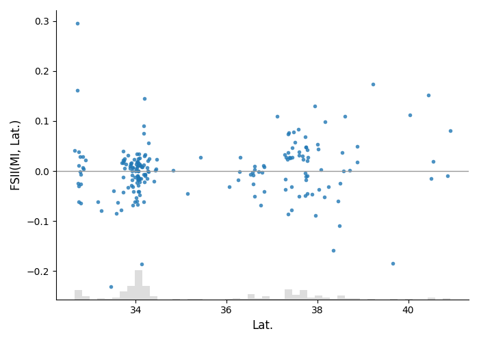 plot scatter