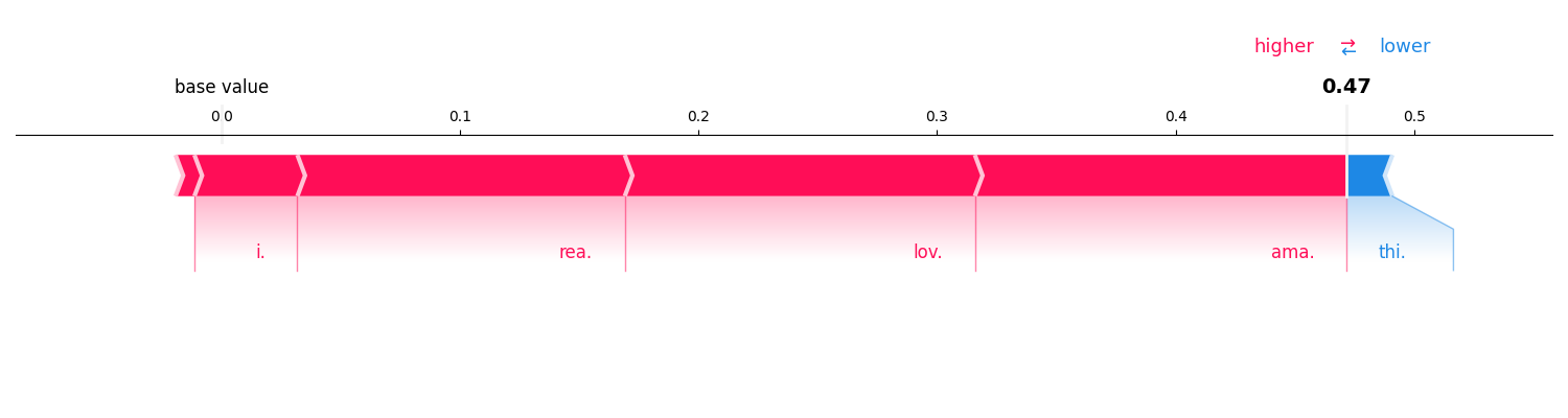 plot sentiment analysis
