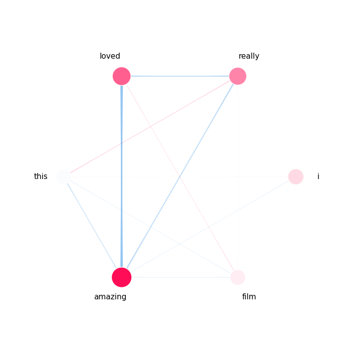 plot sentiment analysis