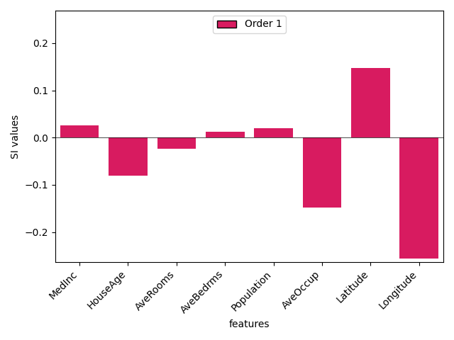 plot shapiq scikit learn