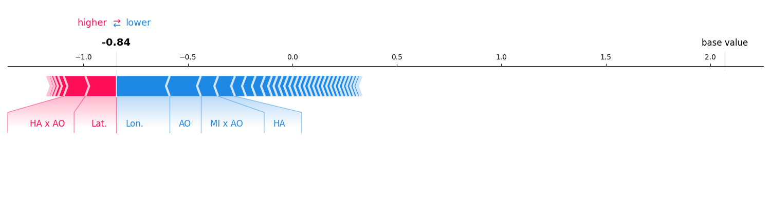 plot shapiq scikit learn
