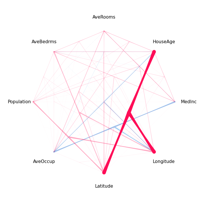 plot si graph