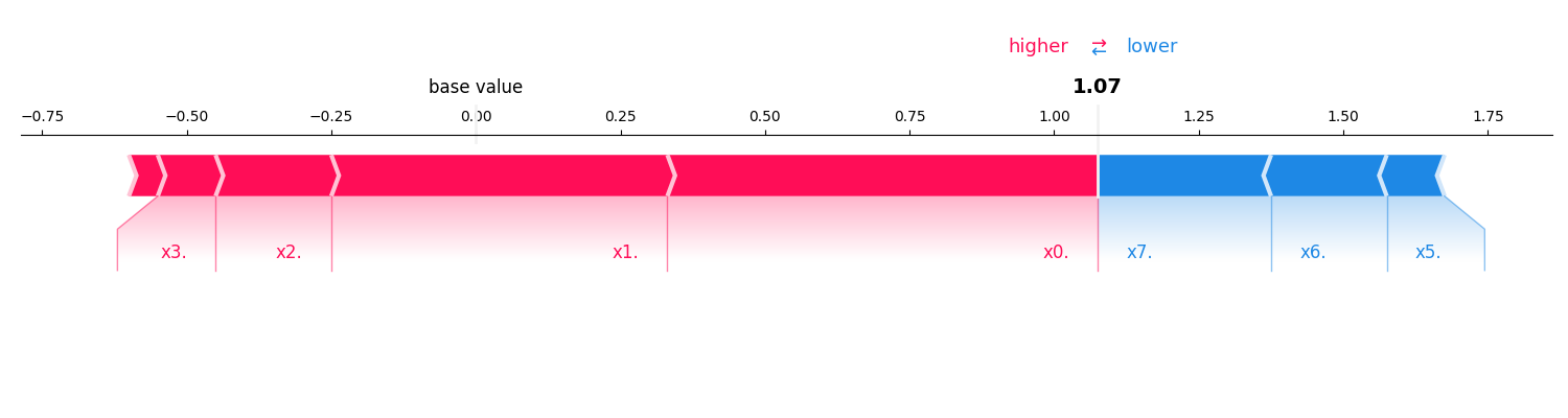 plot stratified sampling sv