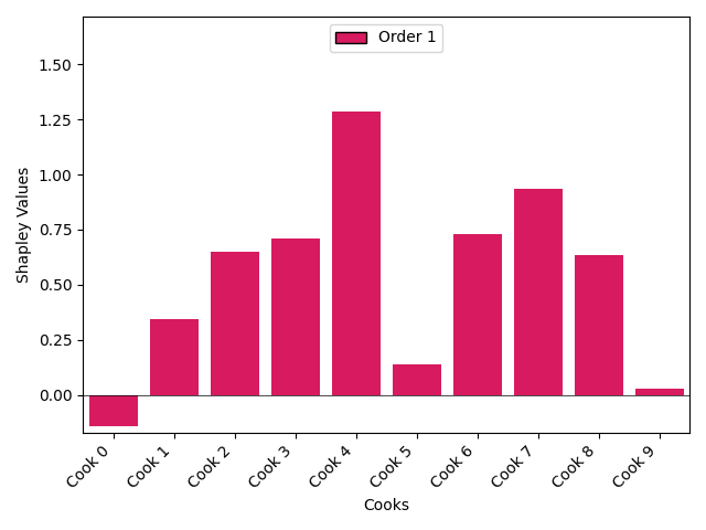 plot sv calculation